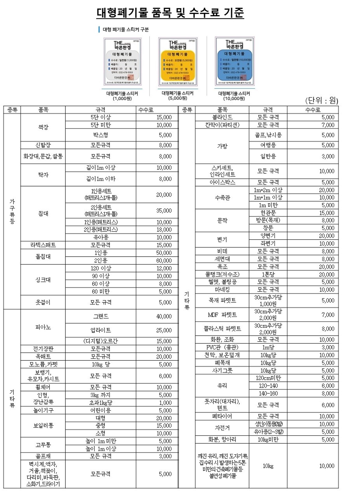 ������⹰ ǰ�� �� ������ ����ǥ_01_2024.jpg