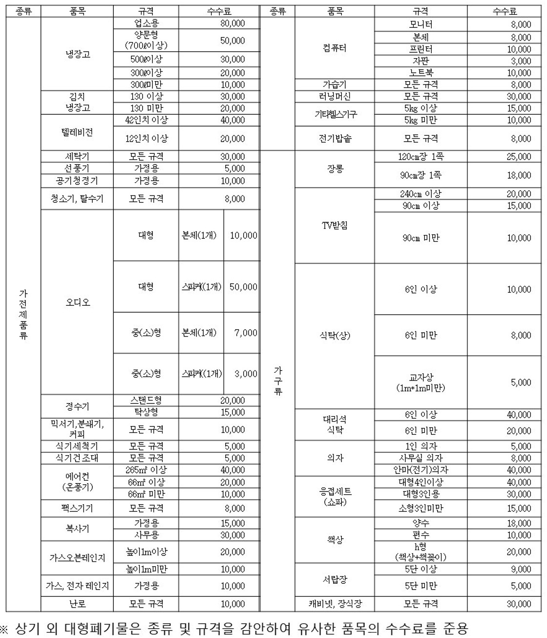 ������⹰ ǰ�� �� ������ ����ǥ_02_2024.jpg
